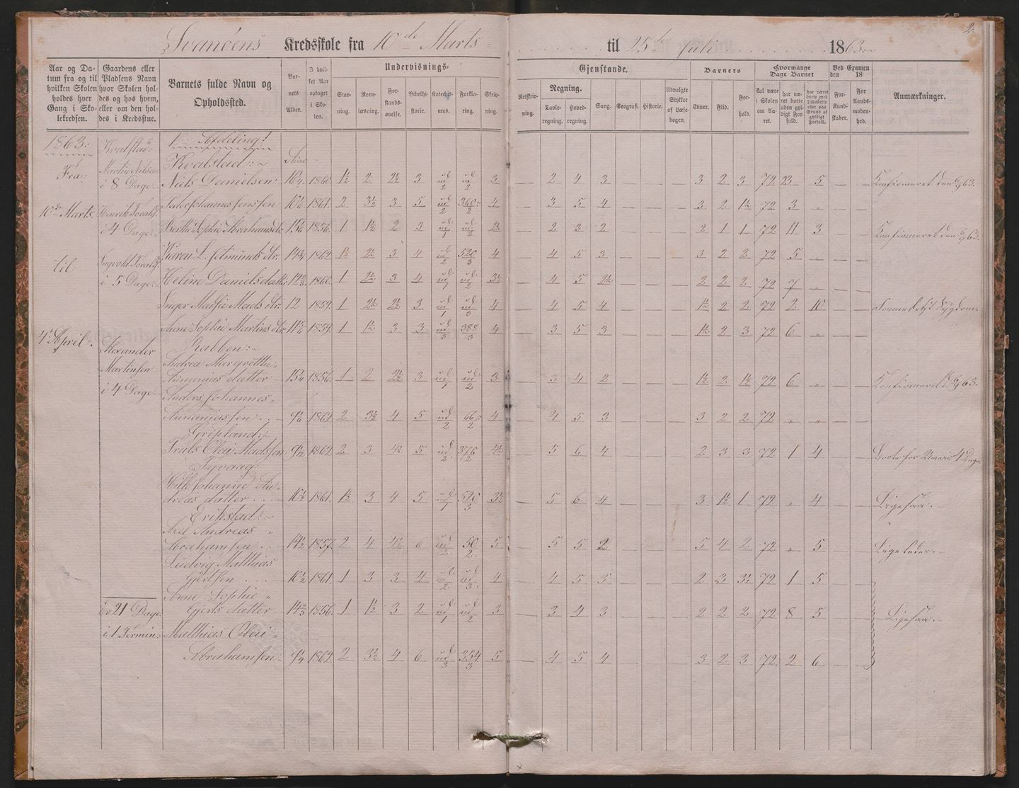 bilete av side frå skuleprotokoll 1863-1868